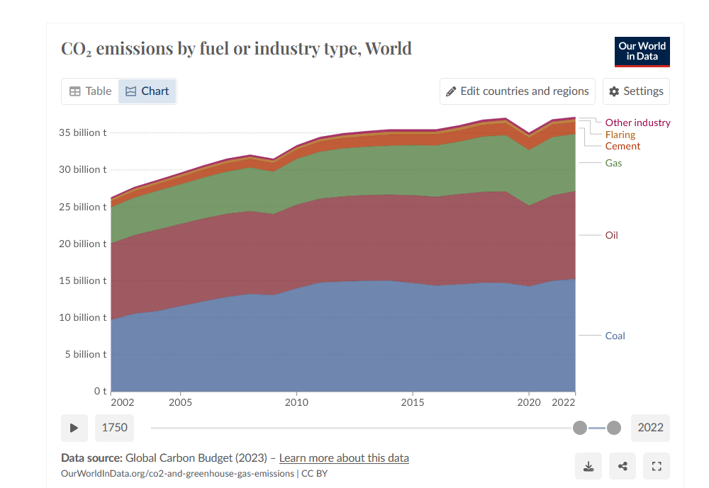 emissions_2002_2022.png